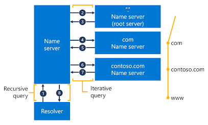 A Record, CNAME, MX, TXT: Complete DNS Records Guide for Beginners